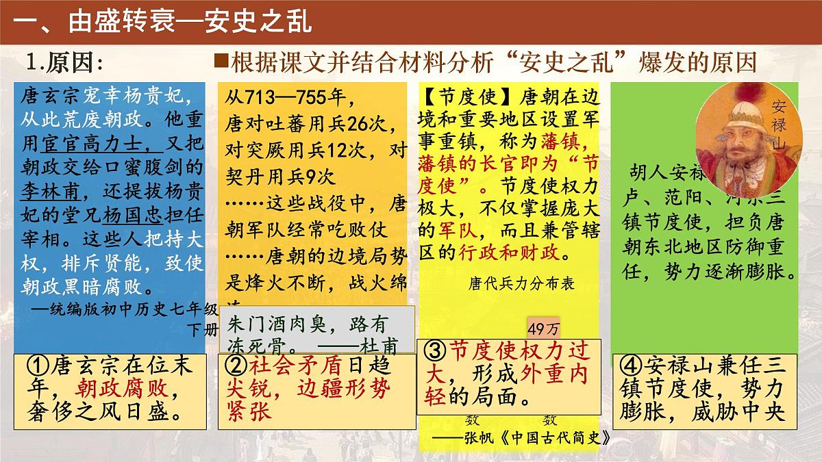 初中  历史  人教版（2024）  七年级下册（2024）第4课 安史之乱与唐朝衰亡 课件第4页