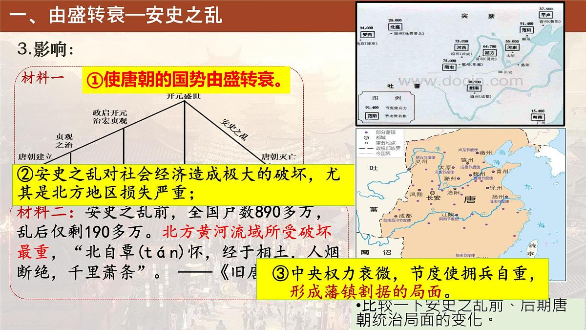 初中  历史  人教版（2024）  七年级下册（2024）第4课 安史之乱与唐朝衰亡 课件第7页