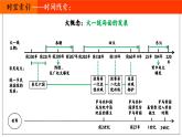 第三單元復(fù)習(xí)課件 部編版歷史七年級上冊