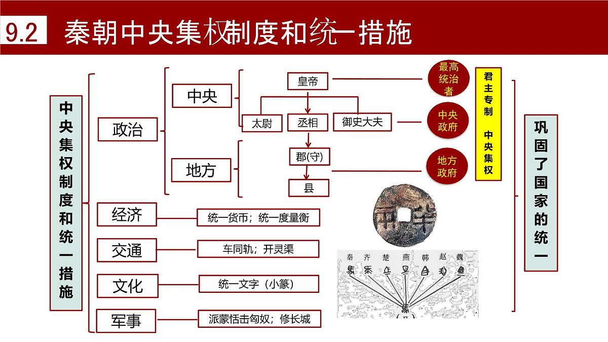 《第三单元》复习课件 部编版历史七年级上册第8页