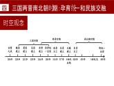 《第四單元》復(fù)習(xí)課件 部編版歷史七年級(jí)上冊(cè)