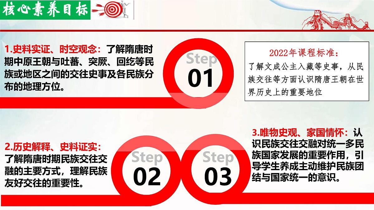 初中  历史  人教版（2024）  七年级下册（2024）第5课 隋唐时期的民族交往与交融 课件第3页