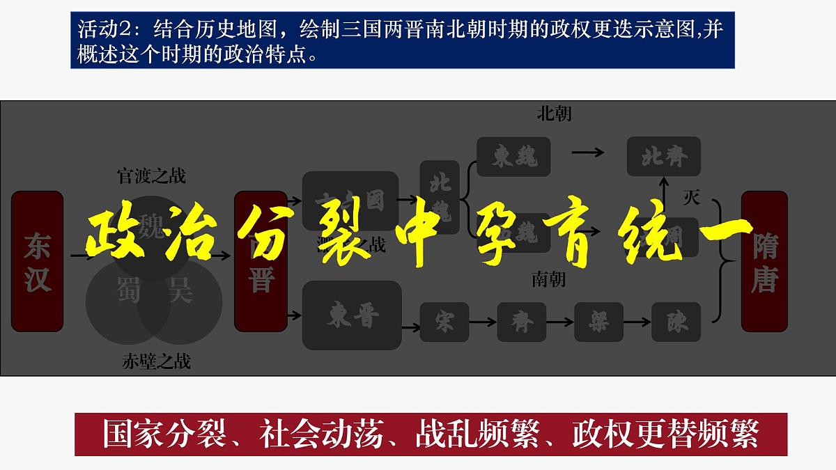 第四单元 《 三国两晋两北朝时期：孕育统一和民族交融》课件 部编版历史七年级上册第4页