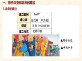 初中  歷史  人教版（2024）  七年級(jí)下冊(cè)（2024）第8課 北宋的政治 課件