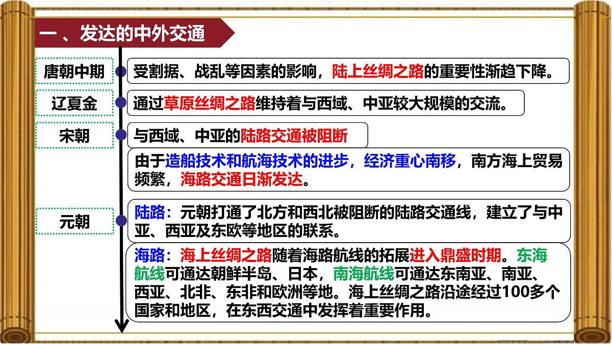 2.13+辽宋夏金元时期的对外交流++课件++2024-2025学年统编版七年级历史下册第4页