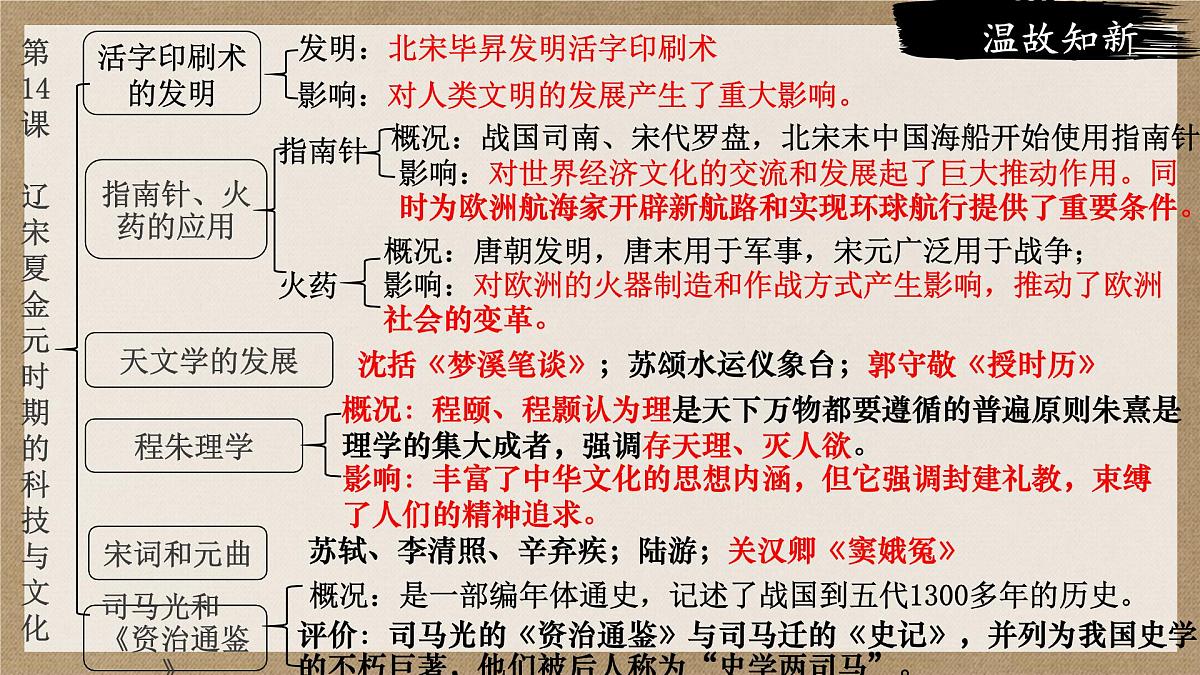 3.15+明朝的统治++课件++2024-2025学年部编版七年级下学期第1页