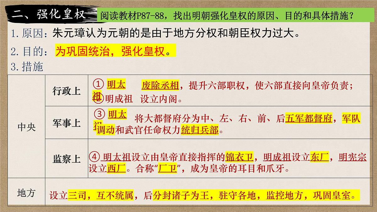 3.15+明朝的统治++课件++2024-2025学年部编版七年级下学期第5页