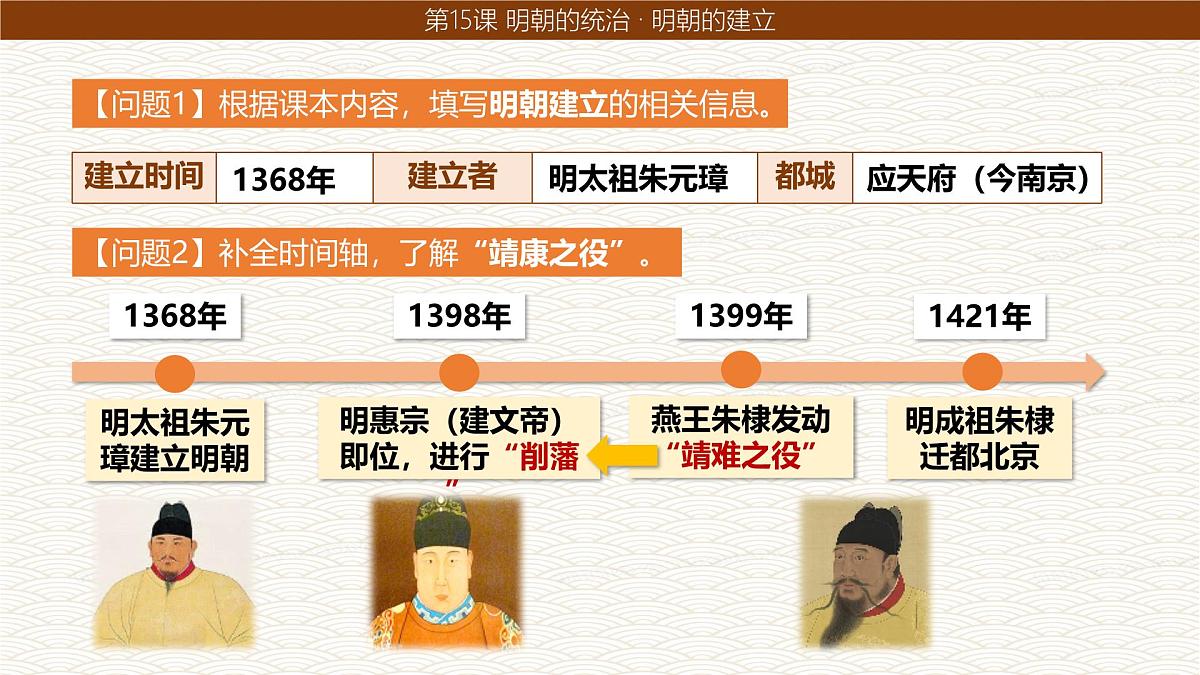 3.15+明朝的统治++课件++2024-2025学年统编版七年级历史下册第6页