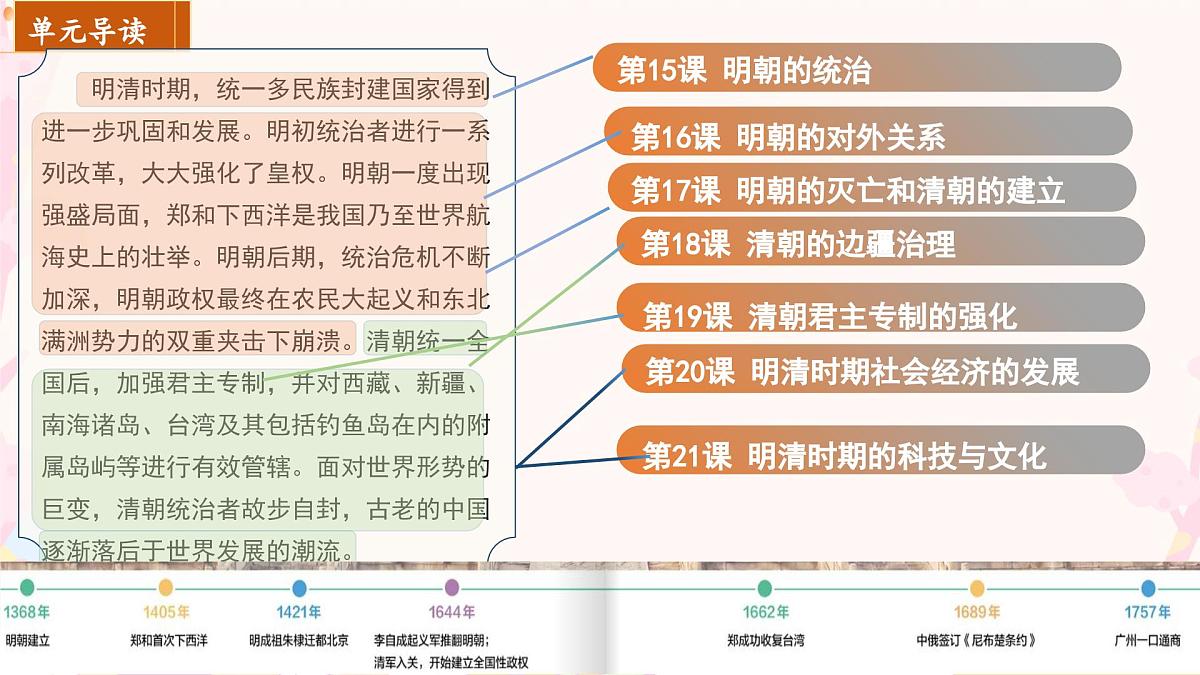 3.15+明朝的统治+课件++2024--2025学年部编版七年级历史下学期第4页