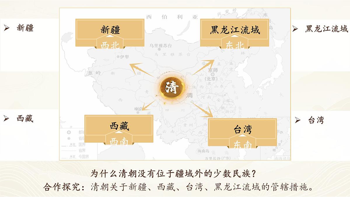 3.18 清朝的边疆治理 课件 2025学年统编版七年级历史下册第1页