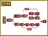 初中  歷史  人教版（2024）  七年級下冊（2024）第1課 隋朝統(tǒng)一與滅亡 課件