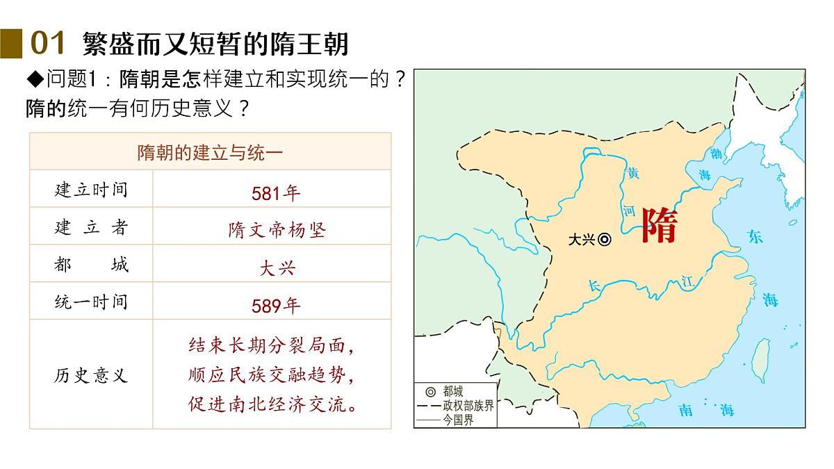 初中  历史  人教版（2024）  七年级下册（2024）第1课 隋朝统一与灭亡 课件第6页