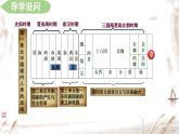 初中  歷史  人教版（2024）  七年級下冊（2024）第1課 隋朝統(tǒng)一與滅亡 課件