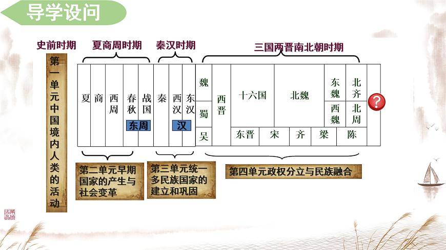 初中  历史  人教版（2024）  七年级下册（2024）第1课 隋朝统一与灭亡 课件第1页