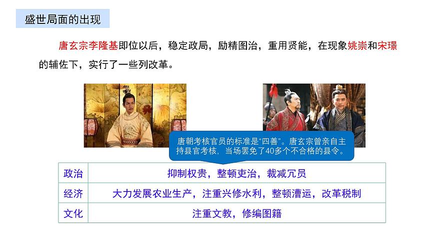 初中  历史  人教版（2024）  七年级下册（2024）第3课 开元盛世 课件第3页