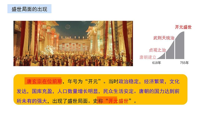 初中  历史  人教版（2024）  七年级下册（2024）第3课 开元盛世 课件第4页