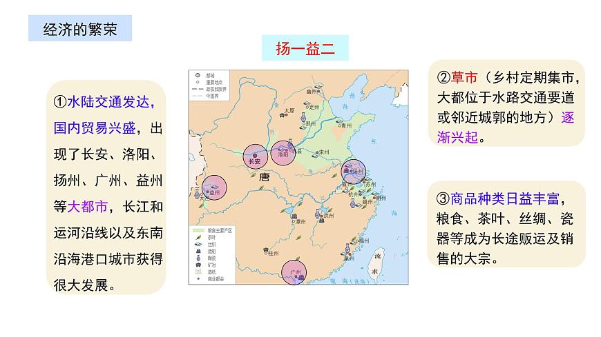 初中  历史  人教版（2024）  七年级下册（2024）第3课 开元盛世 课件第7页