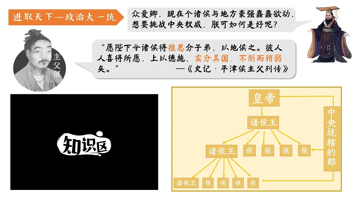 第12课《大一统王朝的巩固》课件 部编版历史七年级上册第6页