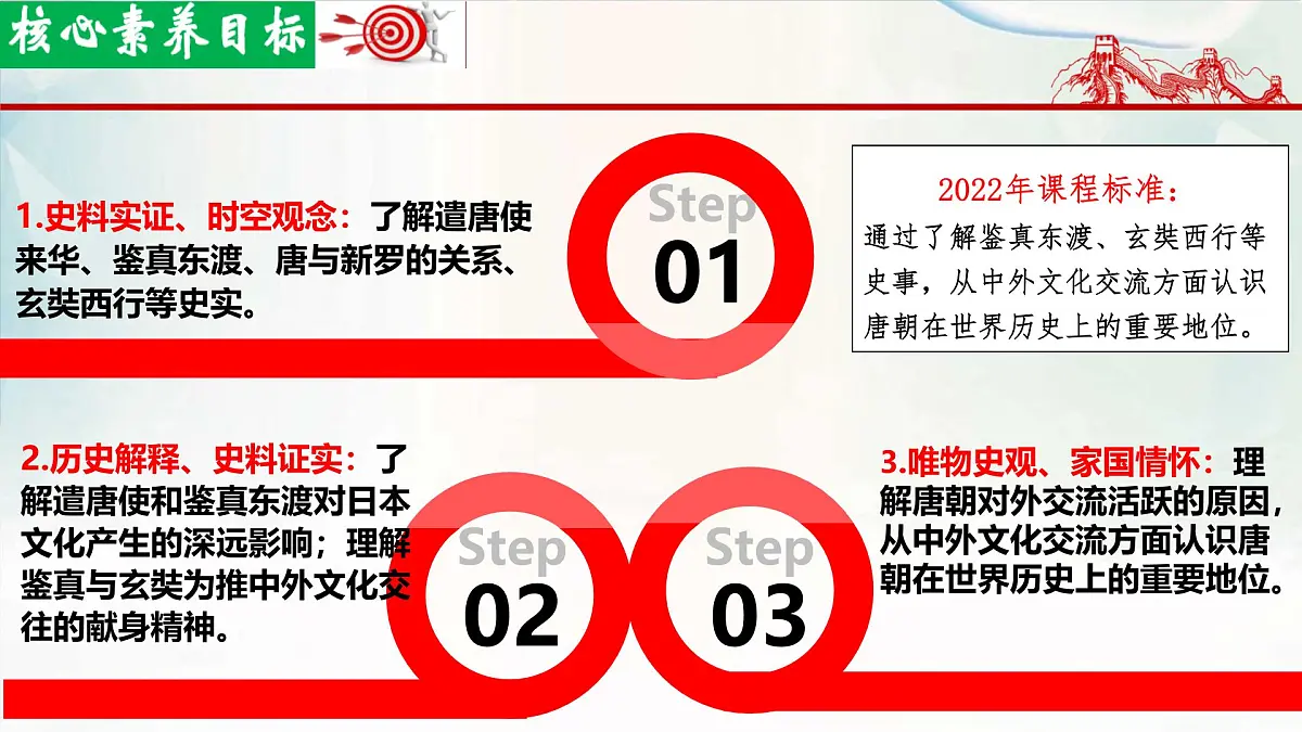 初中 历史 人教版（2024） 七年级下册（2024）第6课 隋唐时期的中外文化交流 课件第2页