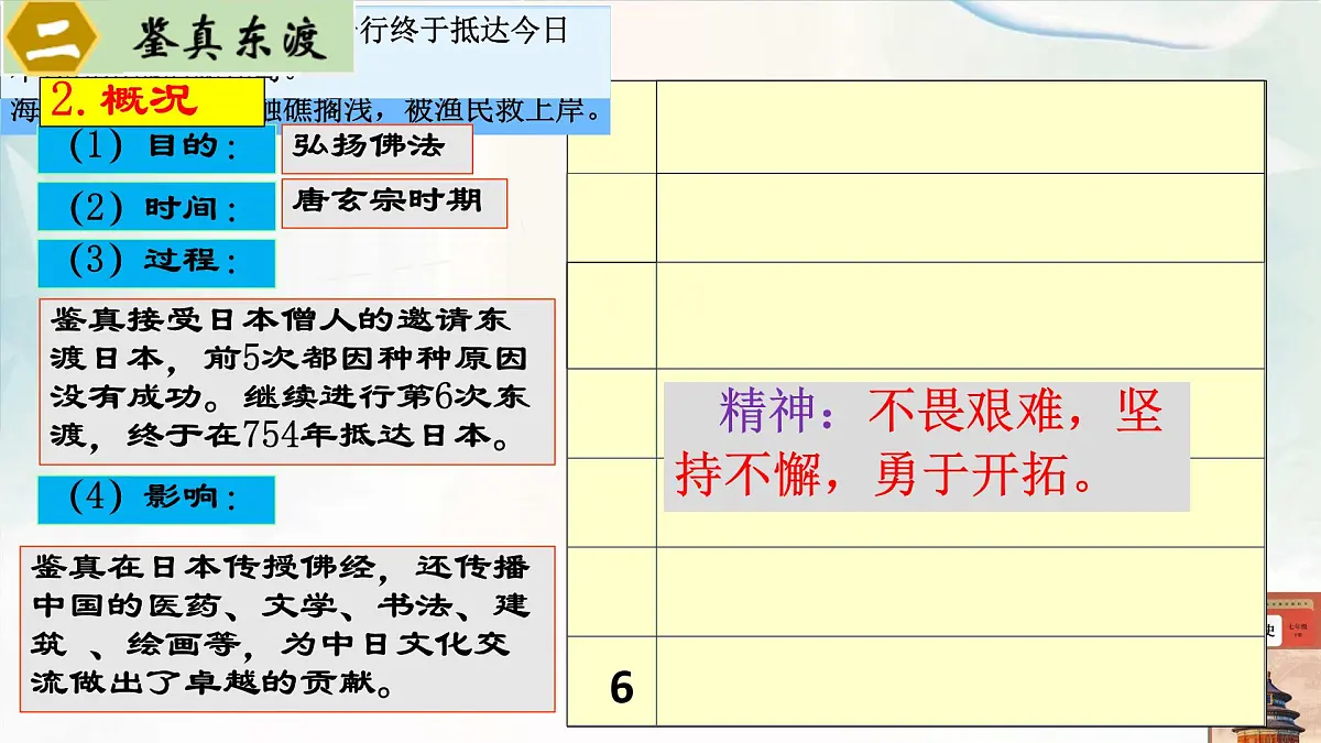 初中 历史 人教版（2024） 七年级下册（2024）第6课 隋唐时期的中外文化交流 课件第8页