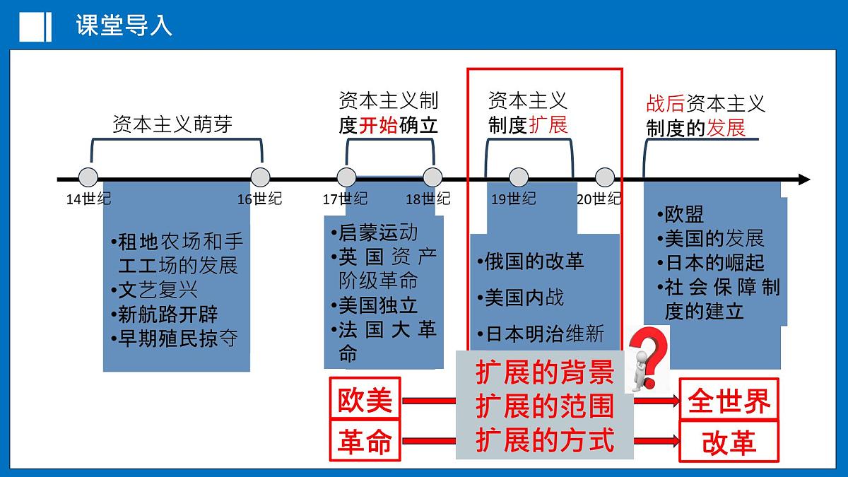 第29讲+殖民地人民的反抗与资本主义制度的扩展（课件）2025年中考历史一轮复习课件统编版第1页