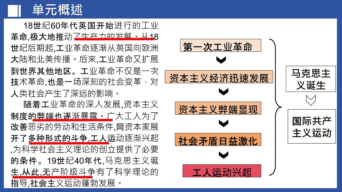 第28讲+工业革命和国际共产主义运动的兴起（课件）2025年中考历史一轮复习课件（统编版）第3页