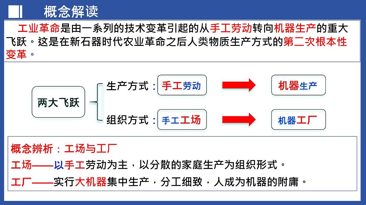 第28讲+工业革命和国际共产主义运动的兴起（课件）2025年中考历史一轮复习课件（统编版）第4页