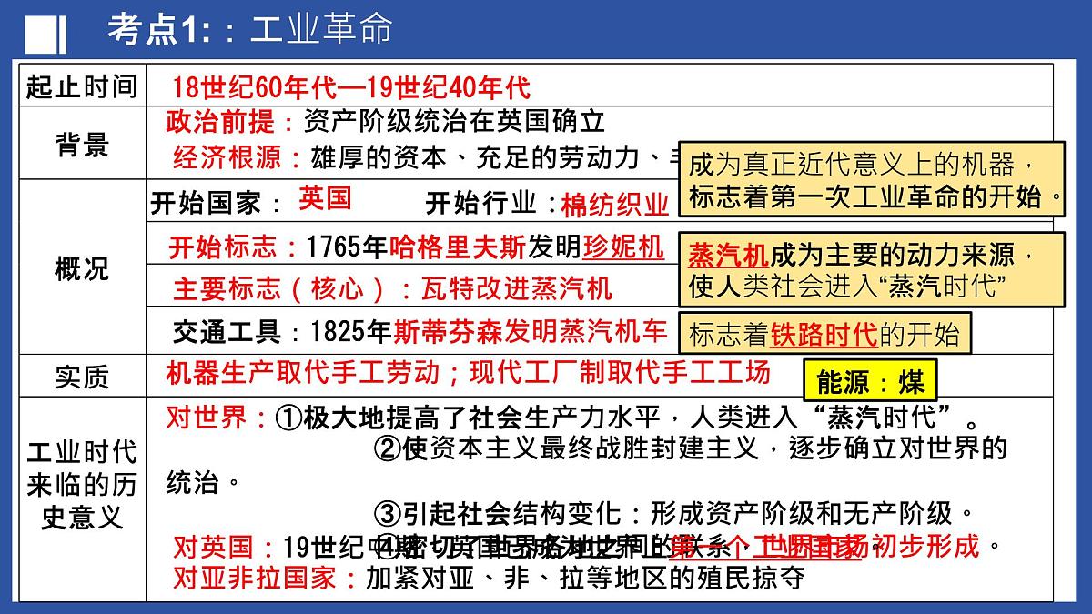 第28讲+工业革命和国际共产主义运动的兴起（课件）2025年中考历史一轮复习课件（统编版）第5页