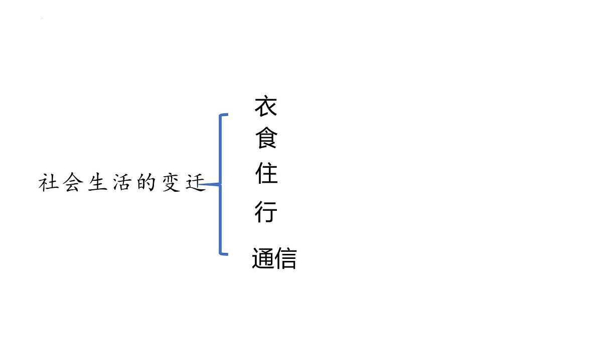 第19课：社会生活的变迁+课件-2024-2025学年统编版八年级历史下册第3页