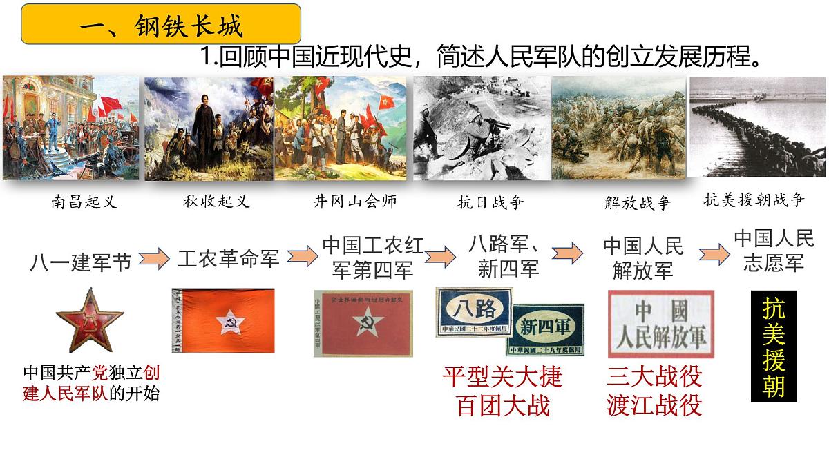 八下第五单元+国防建设与外交成就（复习课件）2025年中考历史一轮复习教学课件（统编版）第3页