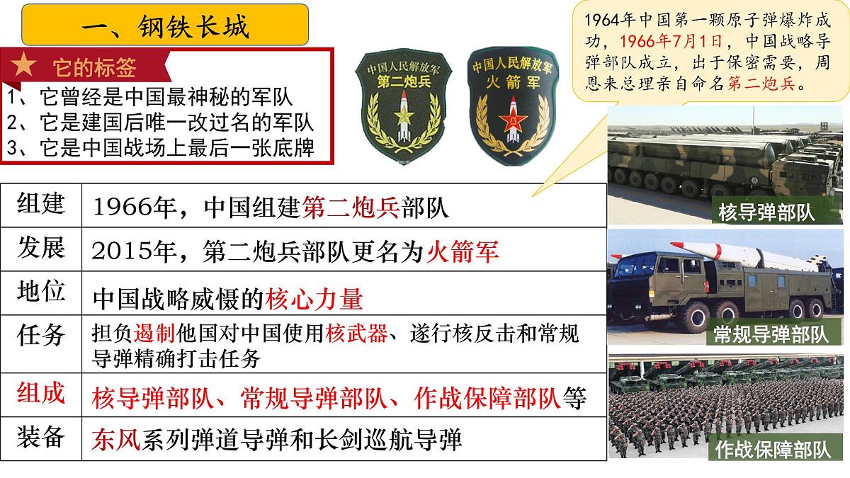 八下第五单元+国防建设与外交成就（复习课件）2025年中考历史一轮复习教学课件（统编版）第6页