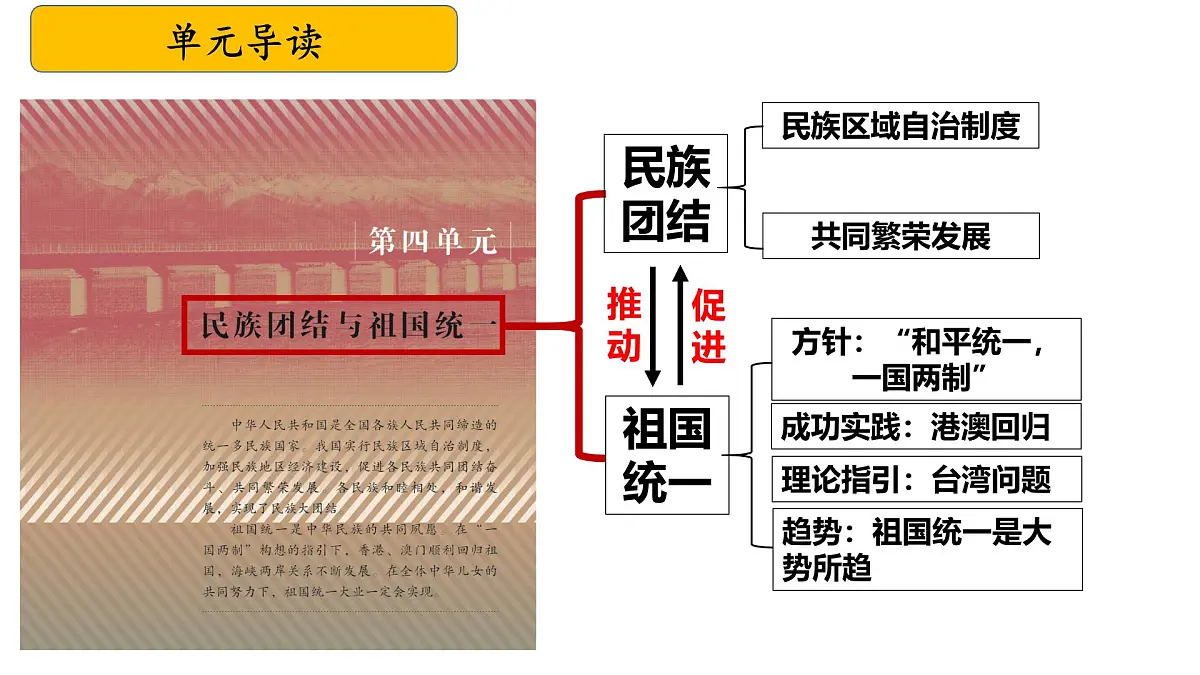 八下第四单元+民族团结与祖国统一（复习课件）2025年中考历史一轮复习教学课件（统编版）第3页