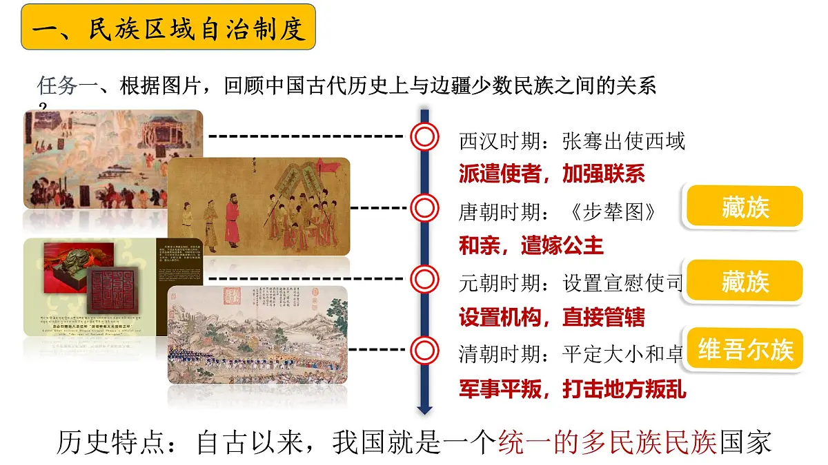 八下第四单元+民族团结与祖国统一（复习课件）2025年中考历史一轮复习教学课件（统编版）第5页