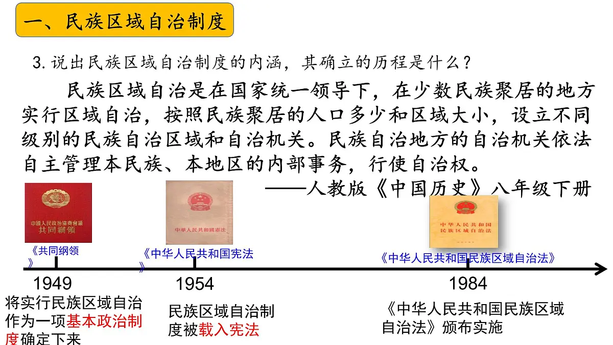 八下第四单元+民族团结与祖国统一（复习课件）2025年中考历史一轮复习教学课件（统编版）第7页
