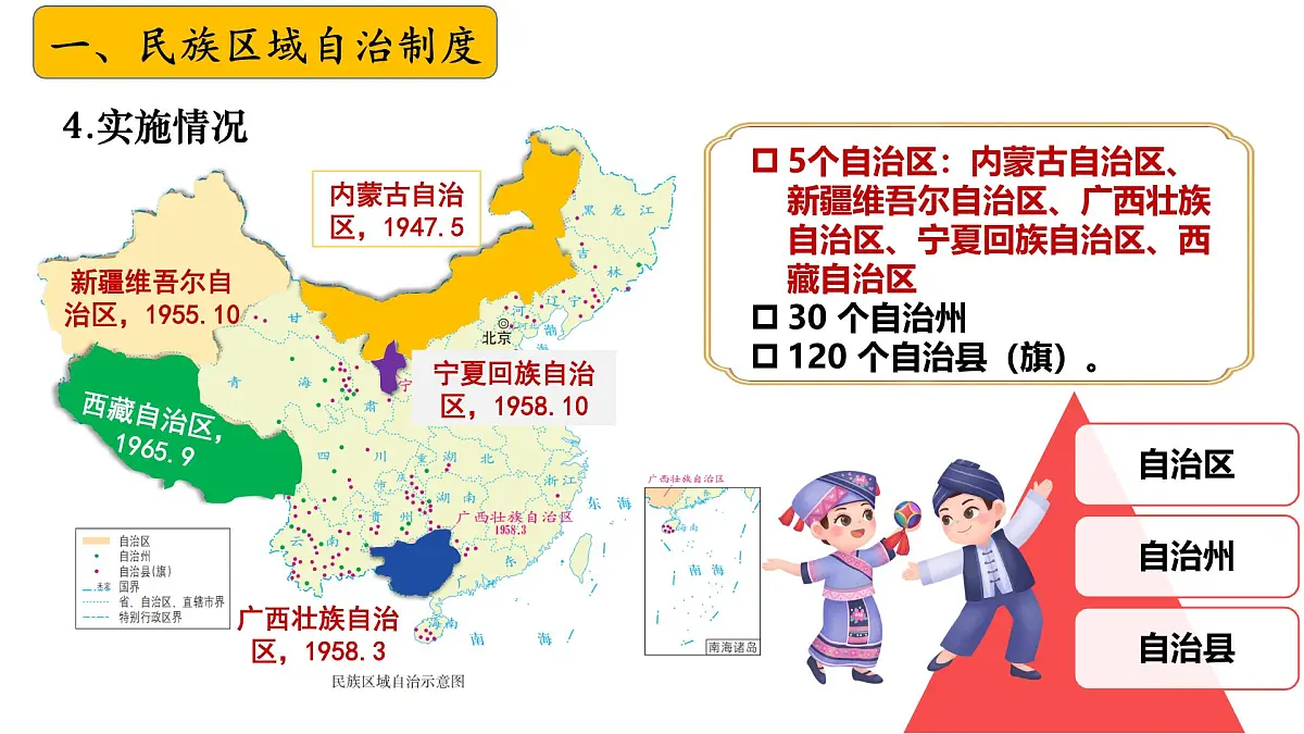八下第四单元+民族团结与祖国统一（复习课件）2025年中考历史一轮复习教学课件（统编版）第8页