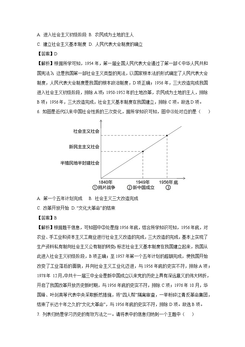 河南省三门峡市2023-2024学年八年级下学期期末历史试卷（解析版）第3页