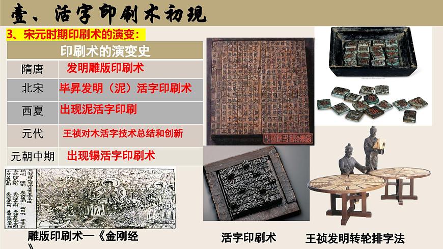 第14课+辽宋夏金元时期的科技与文化（课件）2025学年七年级历史下册统编版第6页