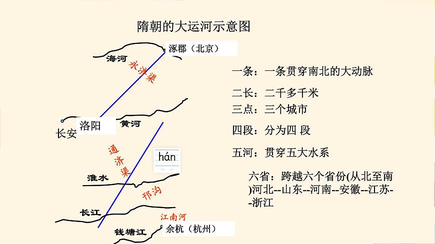 初中  历史  人教版（2024）  七年级下册（2024）第1课 隋朝统一与灭亡 课件第8页