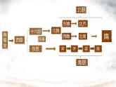 初中  歷史  人教版（2024）  七年級下冊（2024）第1課 隋朝統(tǒng)一與滅亡 課件