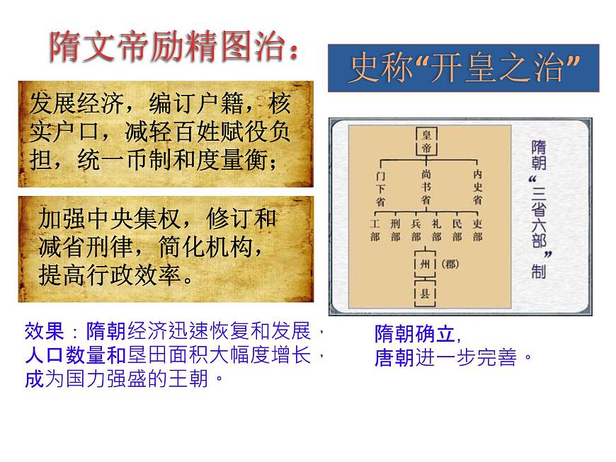 初中  历史  人教版（2024）  七年级下册（2024）第1课 隋朝统一与灭亡 课件第5页
