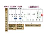 初中  歷史  人教版（2024）  七年級下冊（2024）第1課 隋朝統(tǒng)一與滅亡 課件
