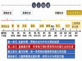 第二單元《夏商周時(shí)期：奴隸制王朝的更替和向封建社會(huì)的過(guò)渡復(fù)習(xí)》課件 部編版歷史七年級(jí)上冊(cè)