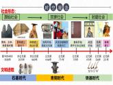 第二單元《夏商周時(shí)期：奴隸制王朝的更替和向封建社會(huì)的過(guò)渡復(fù)習(xí)》課件 部編版歷史七年級(jí)上冊(cè)
