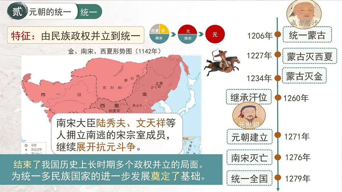 第11课《元朝的建立与统一》课件 2024-2025学年人教版历史七年级下册第5页
