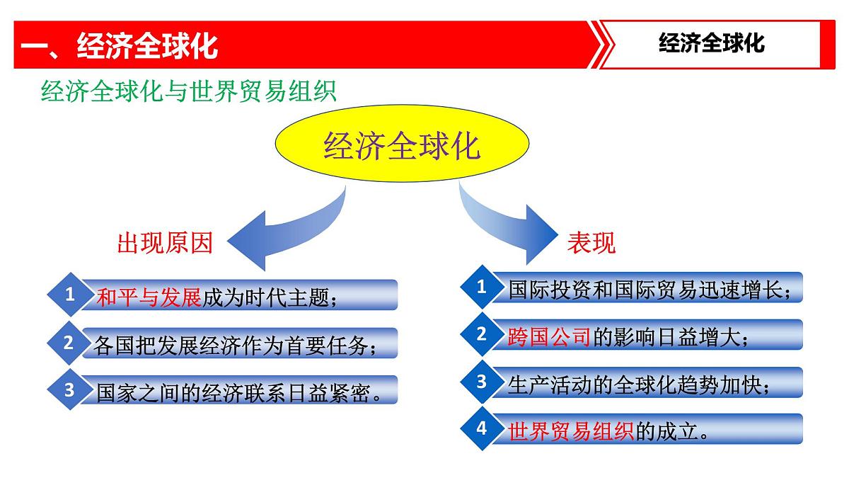 热点专题04+经济全球化下的挑战：中美贸易战（课件）-【史料学与考】2025年中考历史临考提分第7页