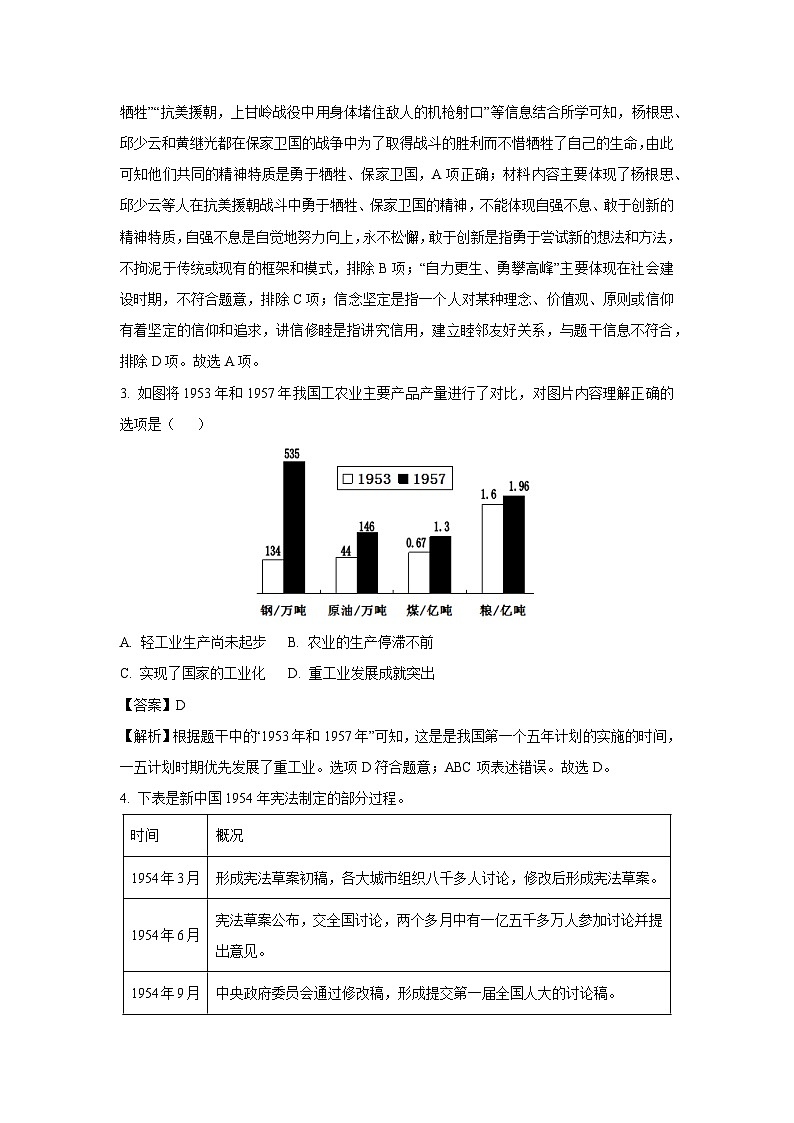 江西省南昌市部分校联考2023-2024学年八年级下学期期末历史试卷（解析版）第2页