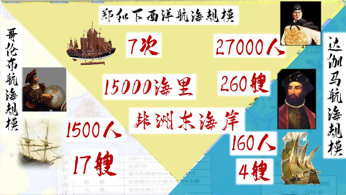 初中历史教学课件新教材七下第16课明朝的对外关系第6页