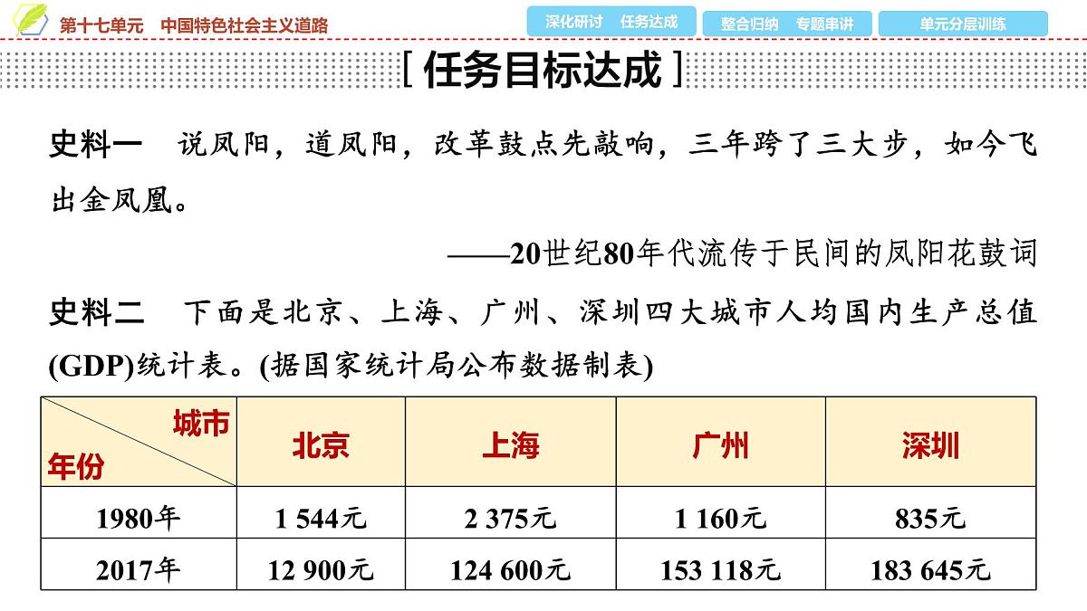 2025年中考历史总复习课件 19 第一编 第十七单元 中国特色社会主义道路第8页