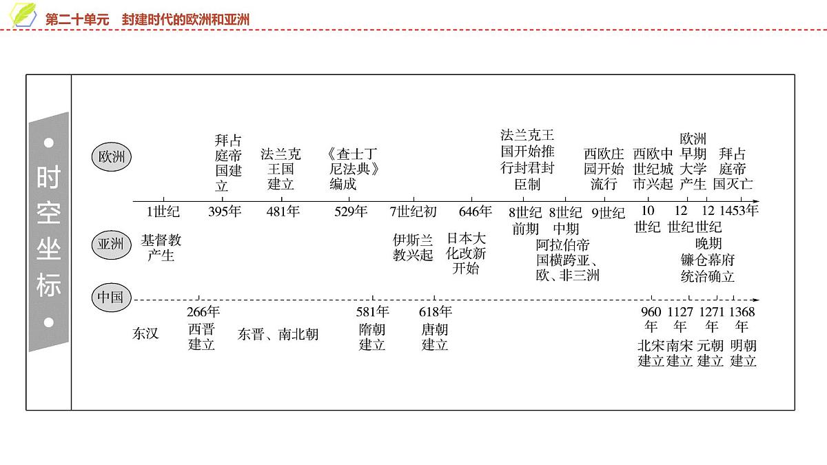 2025年中考历史总复习课件 23 第一编 第二十单元 封建时代的欧洲和亚洲第2页