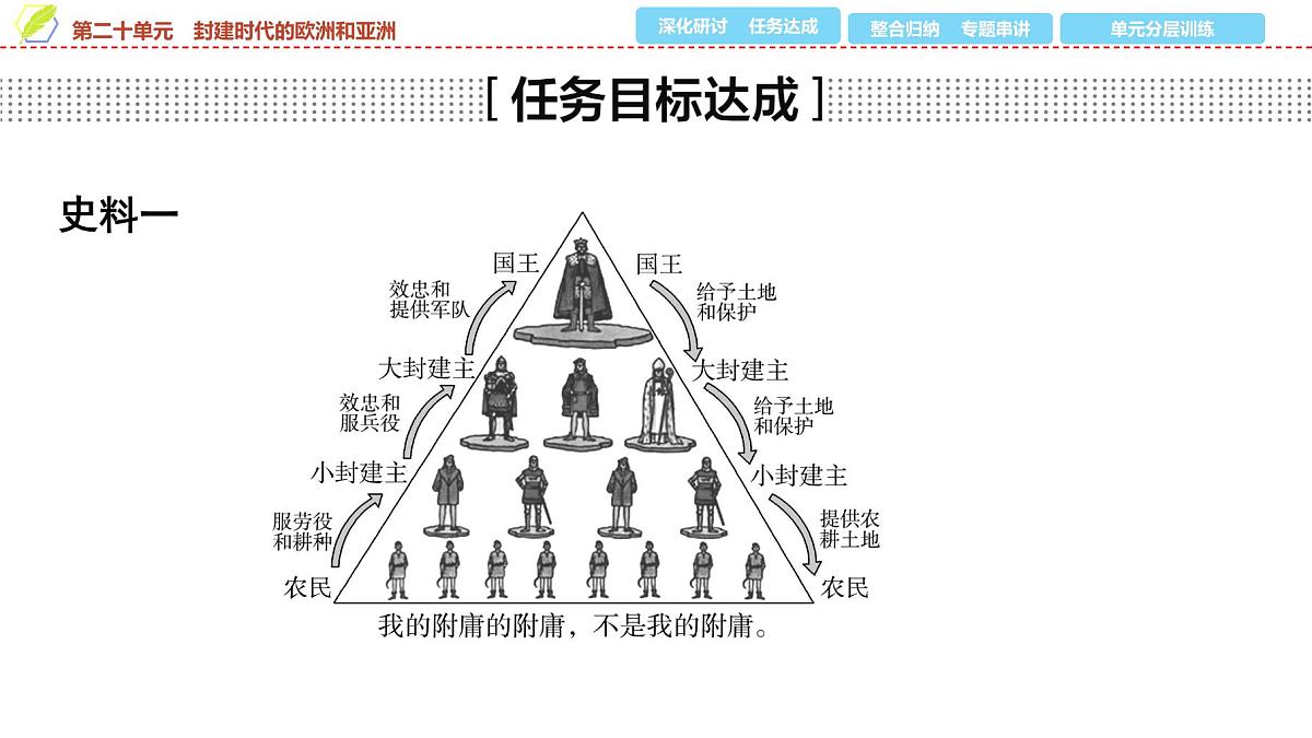 2025年中考历史总复习课件 23 第一编 第二十单元 封建时代的欧洲和亚洲第7页